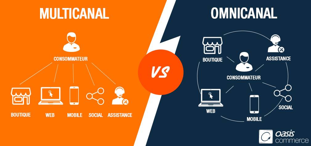 bandeau multicanal vs omnicanal