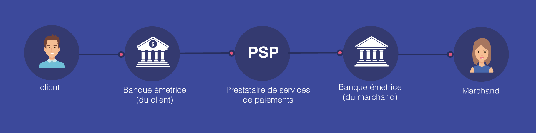 schéma-mode-de-paiement